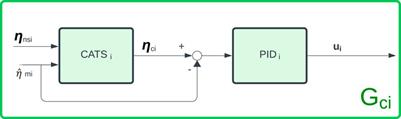 Conditional adaptive time series compensation and control design for multi-axial real-time hybrid simulation